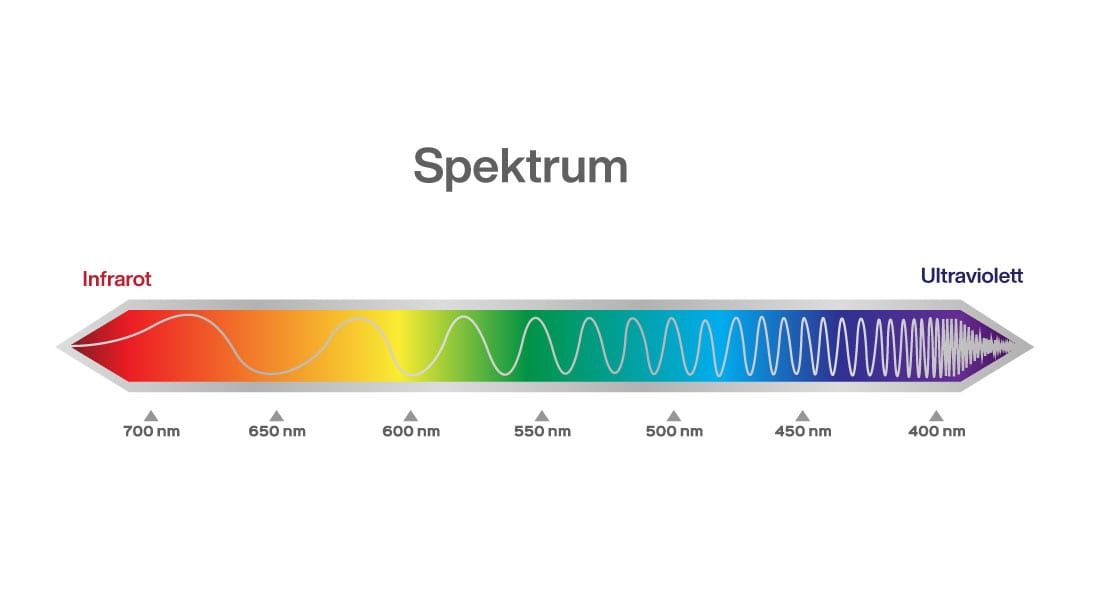 Illustration of UV Spectrum