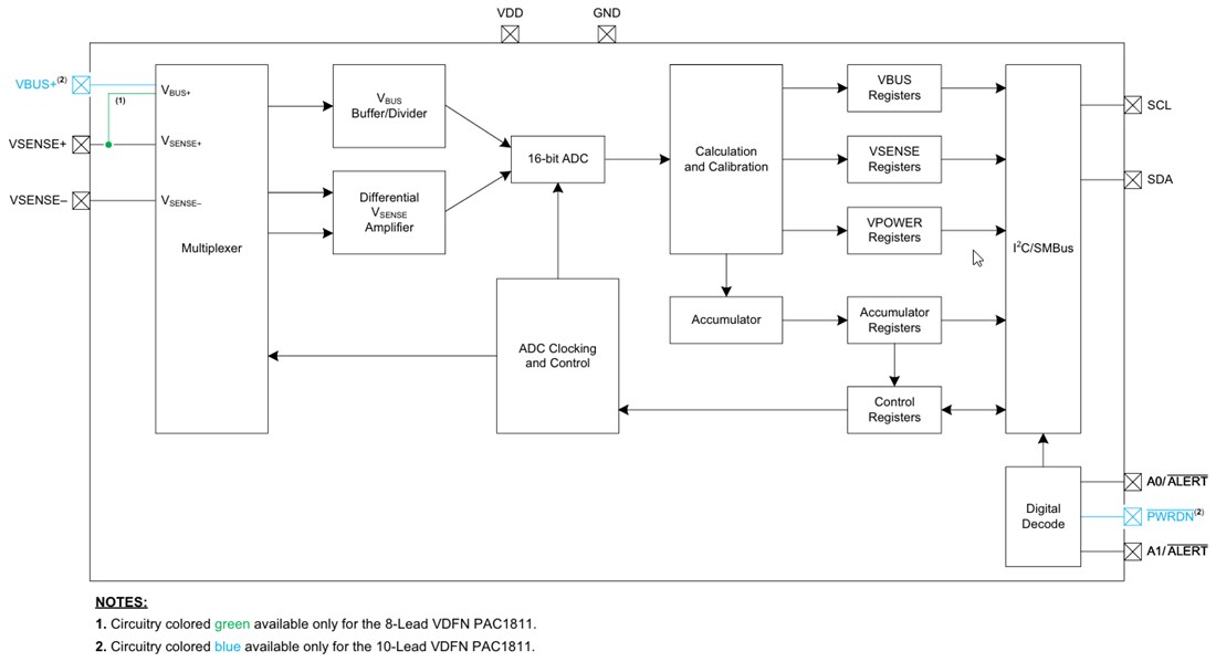 Blockdiagramm - Microchip Technology PAC1811 Einkanal-Leistungsmonitor