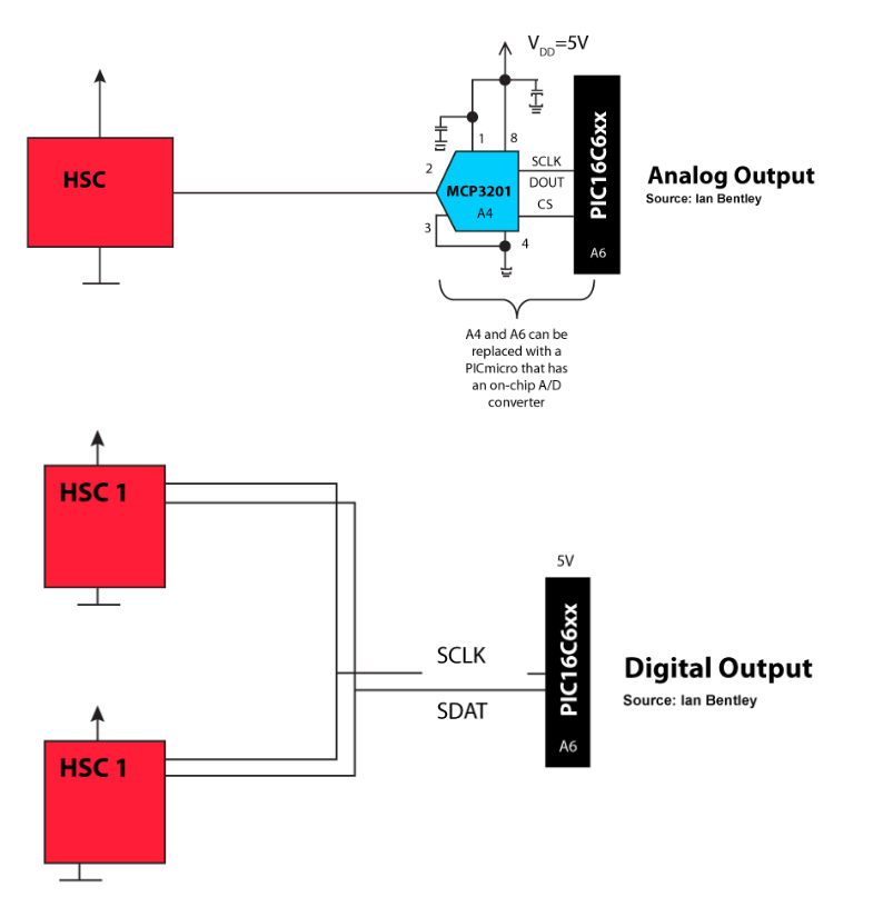 Schaltplan - Honeywell Sensing & Control TruStability® HSC-Drucksensoren