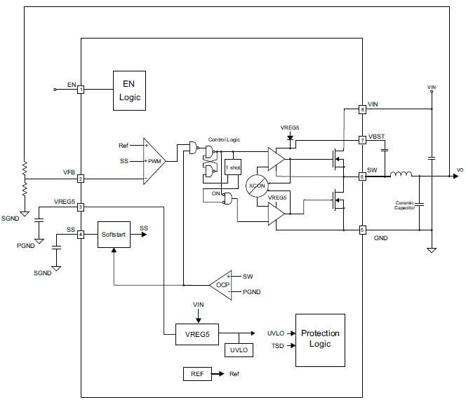 Texas Instruments TPS54 Step Down SWIFT DC/DC Converters