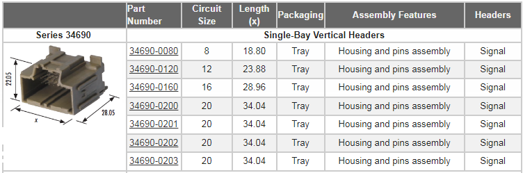 Molex Stac64 Fahrzeugsteckersystem
