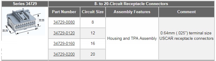 Molex Stac64 Fahrzeugsteckersystem
