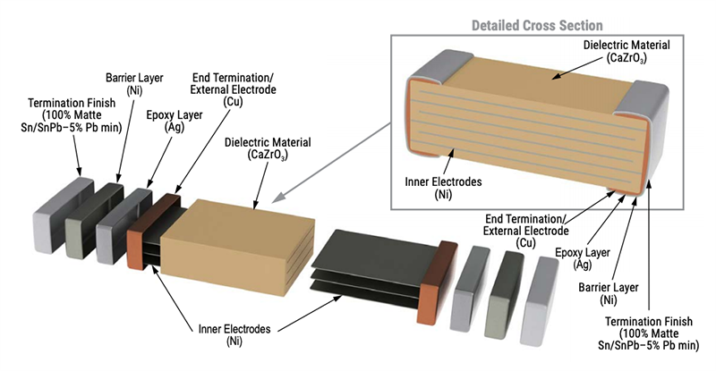 KEMET Hochspannungs-MLCCs mit flexiblen Anschlüssen (HV FT-CAP)