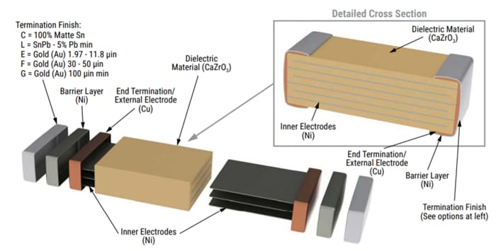 Tabelle - KEMET Hochtemperatur 200°C C0G MLCC