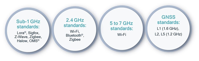 Qualcomm RF360 SAW Filter und Resonatoren - Neu bei Mouser