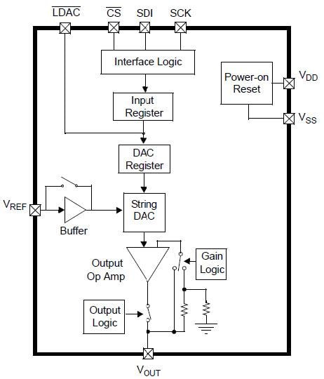 Microchip Technology MCP48xx / MCP49xx Digital-to-Analog Converters