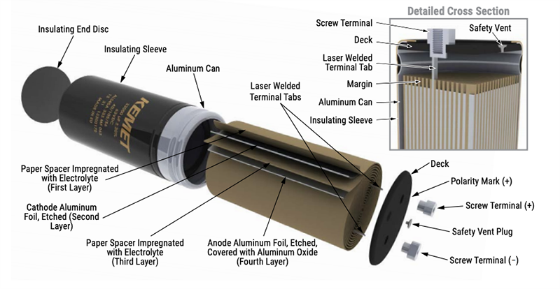 KEMET Hochtemperatur-Elektrolyt-Kondensatoren mit Schraubanschluss der ALS40-Serie