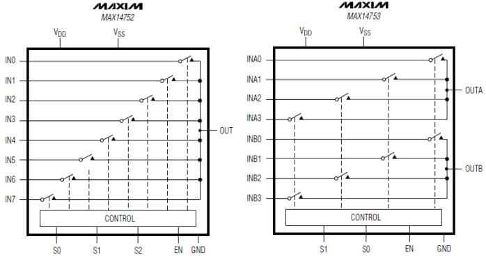 Analog Devices / Maxim Integrated MAX14752 / MAX14753 72V Analoge Multiplexer