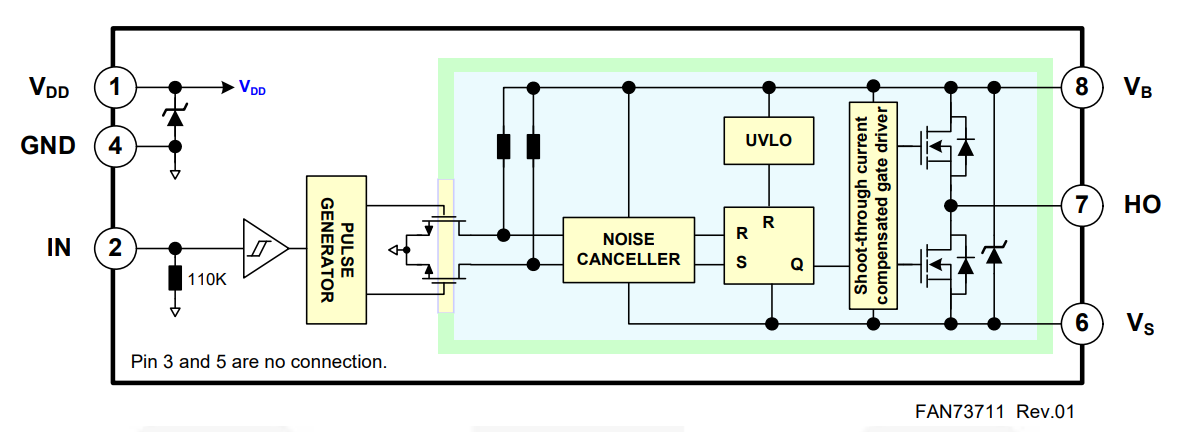 Blockdiagramm - onsemi / Fairchild High-Side-Gate-Treiber-ICs FAN73711 mit hoher Strombelastbarkeit von Fairchild Semiconductor