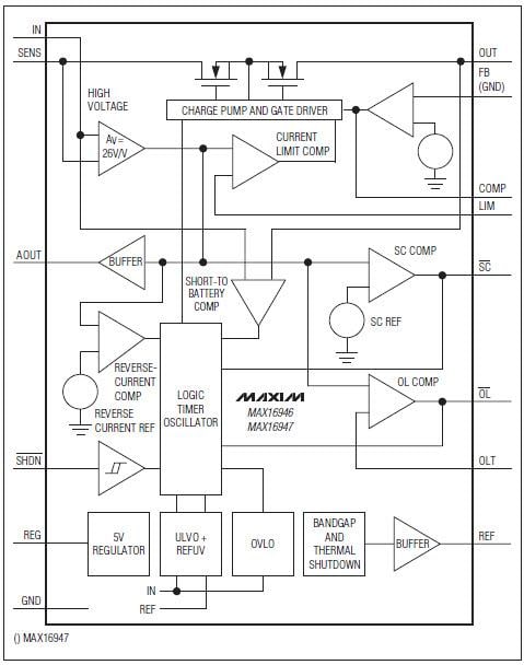 Blockdiagramm - Analog Devices / Maxim Integrated MAX16946 LDO / Stromerfassungs-Schalter