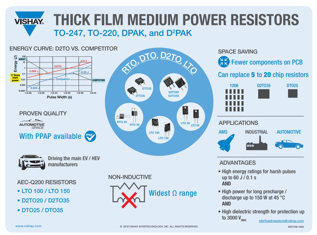 Tabelle - Vishay / Sfernice 