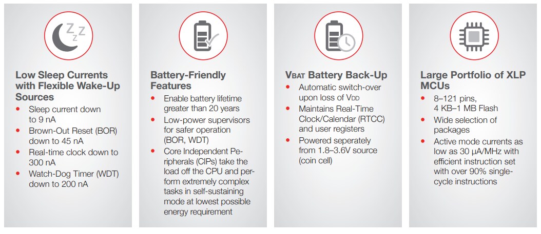 Microchip Technology PIC24FJ64GA102/PIC24FJ64GB002 MCUs