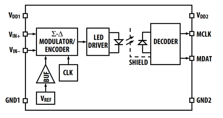 Broadcom Optisch entkoppelte Sigma-Delta Modulatoren