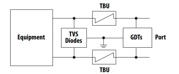 Blockdiagramm - Bourns Gas-Entladerohre für RS-485-Ports
