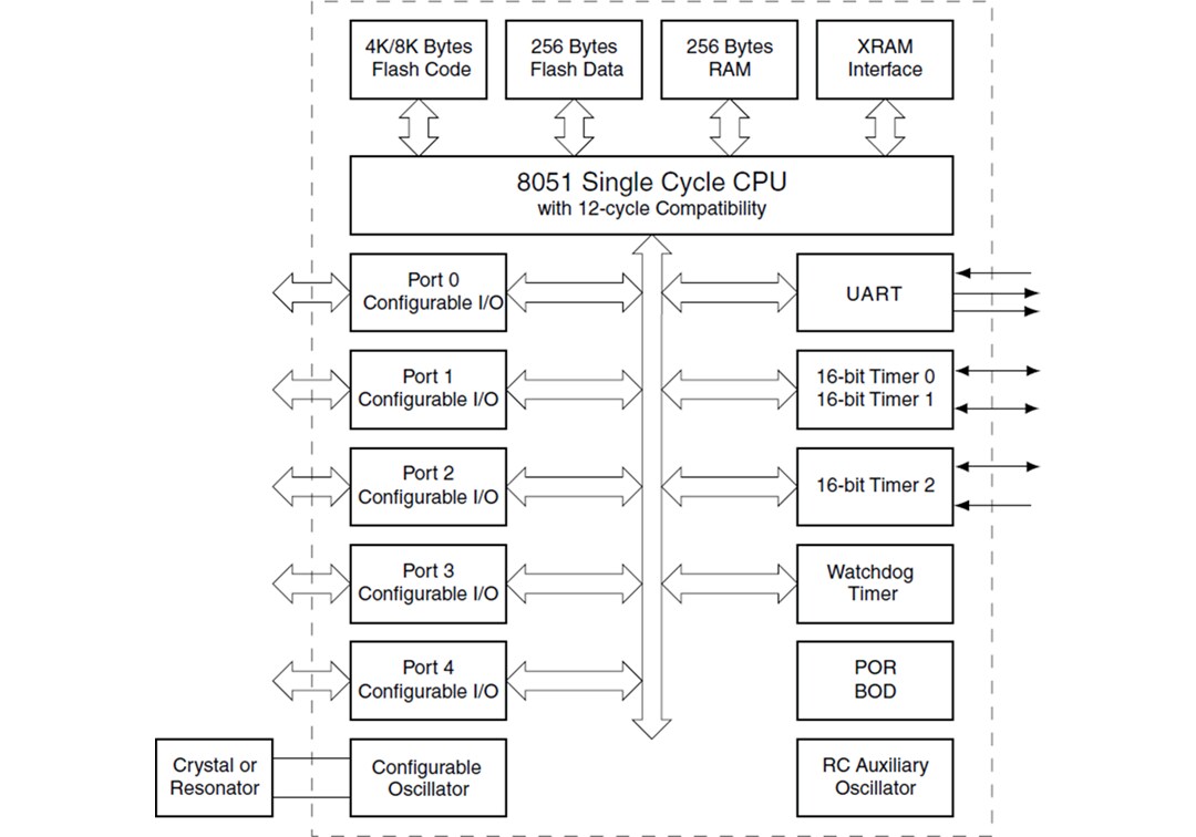 Microchip Technology AT89LP52 8-Bit Mikrocontroller