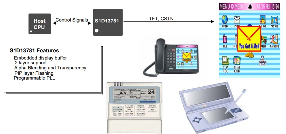 Block Diagram - Epson ICs S1D13781 WQVGA Graphics Controller
