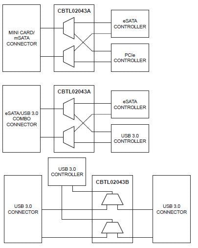 NXP Semiconductors CBTL02043 10Gbps 3,3V, 2:1 Mux-/Demux-Schalter