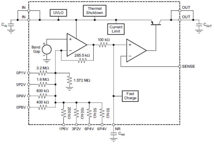 Blockdiagramm - Texas Instruments TPS7A4700 1A Linearer Low-Dropout-Spannungsregler 