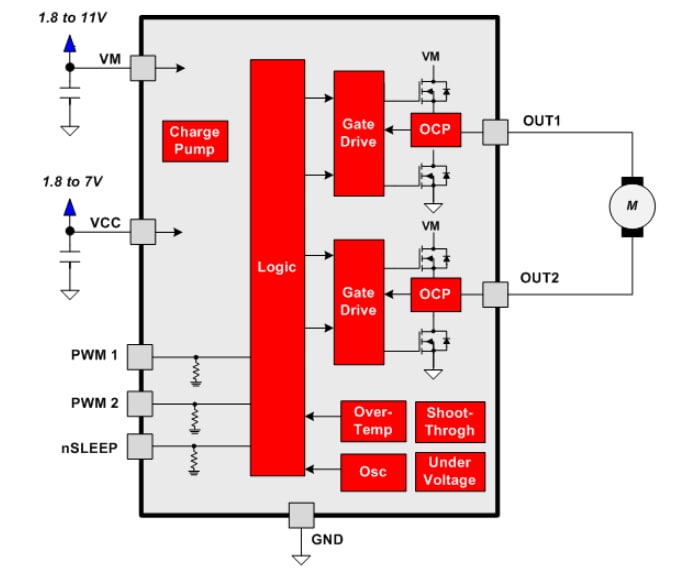 Blockdiagramm - Texas Instruments  DRV8837 1,8A Niederspannungs-DC-Bürstenmotortreiber