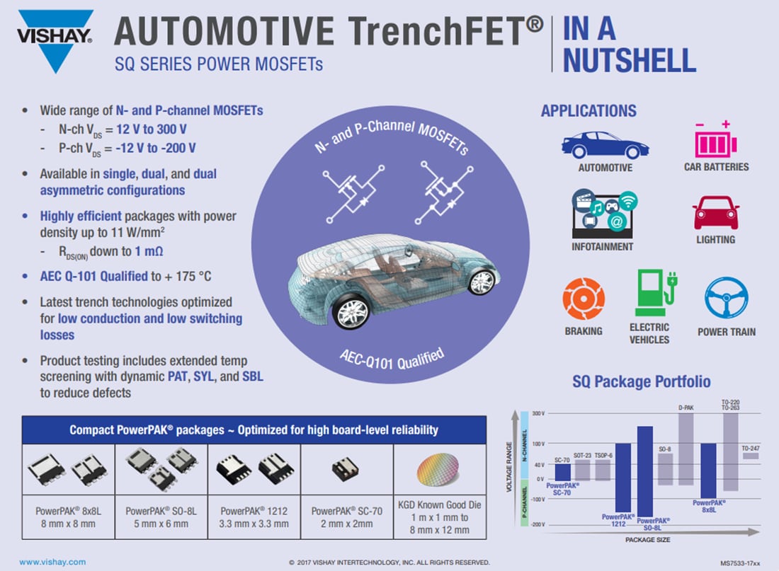 Tabelle - Vishay / Siliconix SQ Automotive-Leistungs-MOSFETs