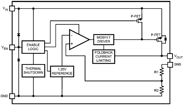 Block Diagram - Texas Instruments LP3869x/LP3869x-Q1 Low Dropout Linear Regulators