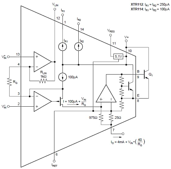 Blockdiagramm - Texas Instruments XTR112 und XTR114 4-20-mA-Stromtransmitter