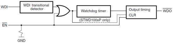 Block Diagram - STMicroelectronics STWD100 Watchdog Timer Circuits