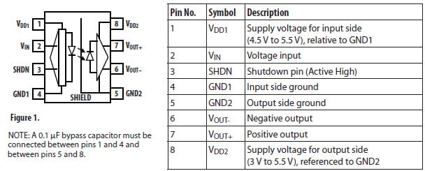 Block Diagram - Broadcom ACPL-C870/A/B Optically Isolated Voltage Sensors