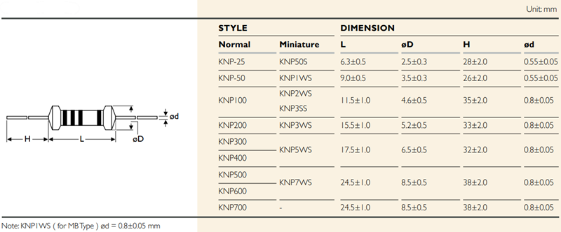 Chart - YAGEO KNP Flame-Proof Type Wirewound Resistors