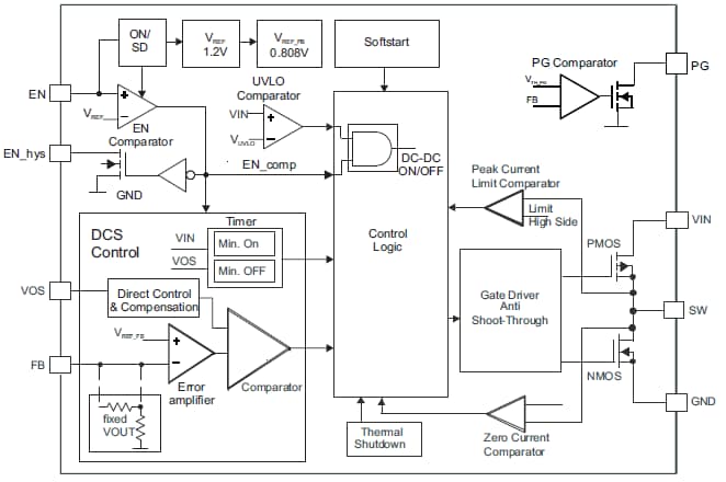Blockdiagramm - Texas Instruments TPS62125 Abwärtswandler
