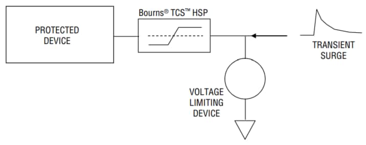 Application Circuit Diagram - Bourns TCS-DL Series TCS™ High-Speed Protectors