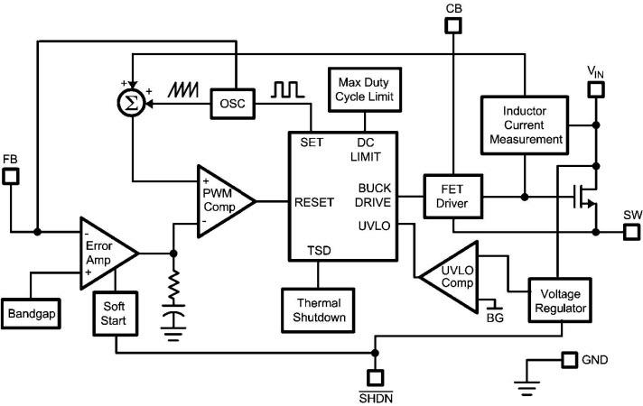Texas Instruments Texas Instruments LMR1420x Serie SIMPLE SWITCHER® Abwärts-Spannungsregler