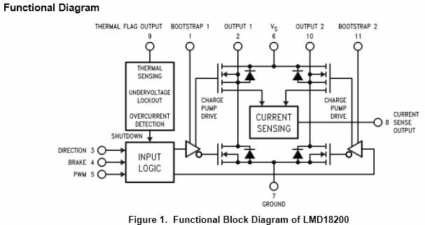 Texas Instruments LMD18200 3A, 55V-Halbbrückentreiber