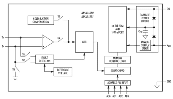 Analog Devices / Maxim Integrated MAX31850/51 Digitalwandler für Thermoelemente