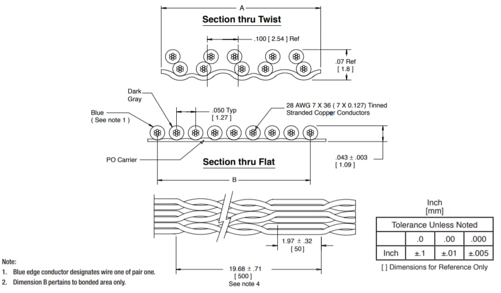 Block Diagram - 3M HF100 Halogen-Free Flat Cables