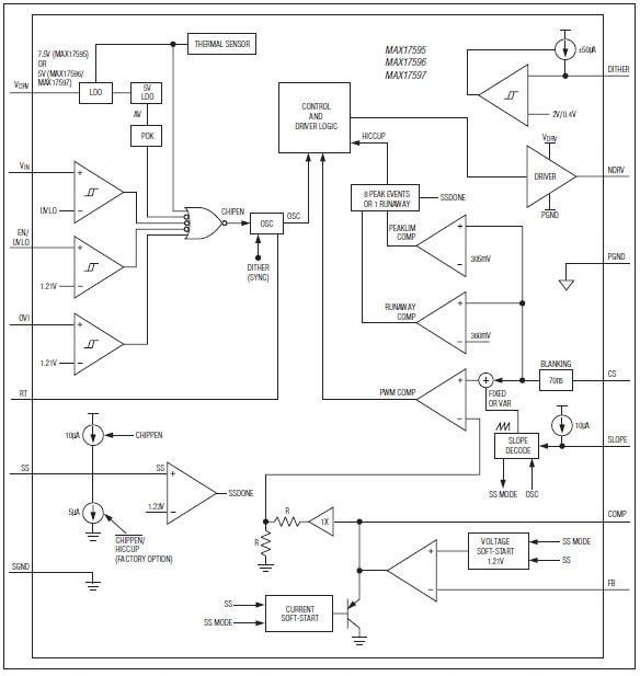Blockdiagramm - Analog Devices / Maxim Integrated MAX17595-97 Spitzenstromregler