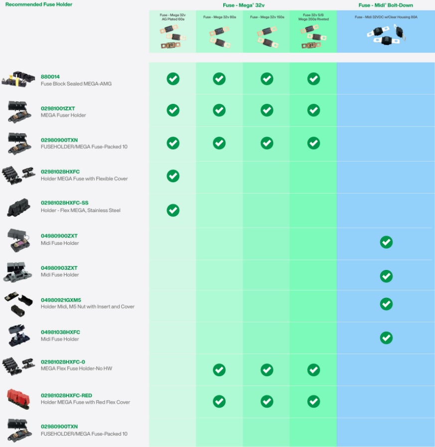 Littelfuse Fahrzeugsicherungen