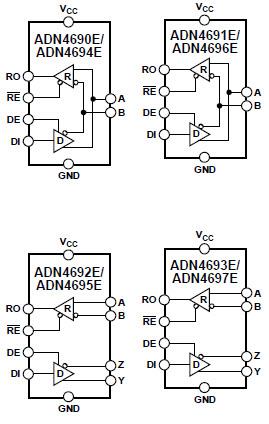 Blockdiagramm - Analog Devices Inc. ADN469xE M-LVDS-Transceivers