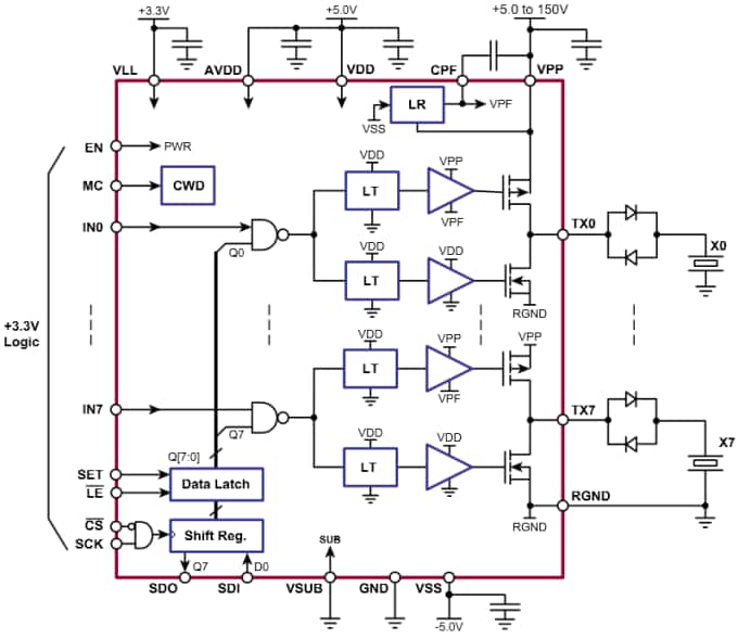 Microchip Technology HV7335 Acht-Kanal Ultraschall RTZ Impulsgeber