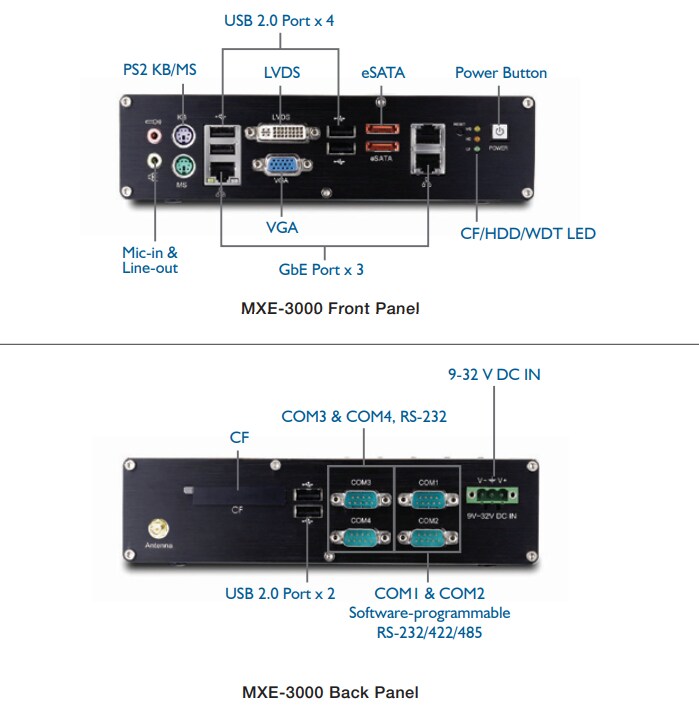 Location Circuit - ADLINK Technology Matrix MXE-3000 Embedded Computer
