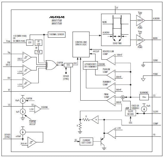 Blockdiagramm - Analog Devices / Maxim Integrated MAX17598/99 Strommodus PWM-Regler