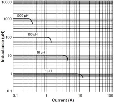 Coilcraft DO3316P SMD-Leistungsinduktivitäten