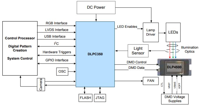 Schaltplan - Texas Instruments DLP4500 Digital Micromirror Device