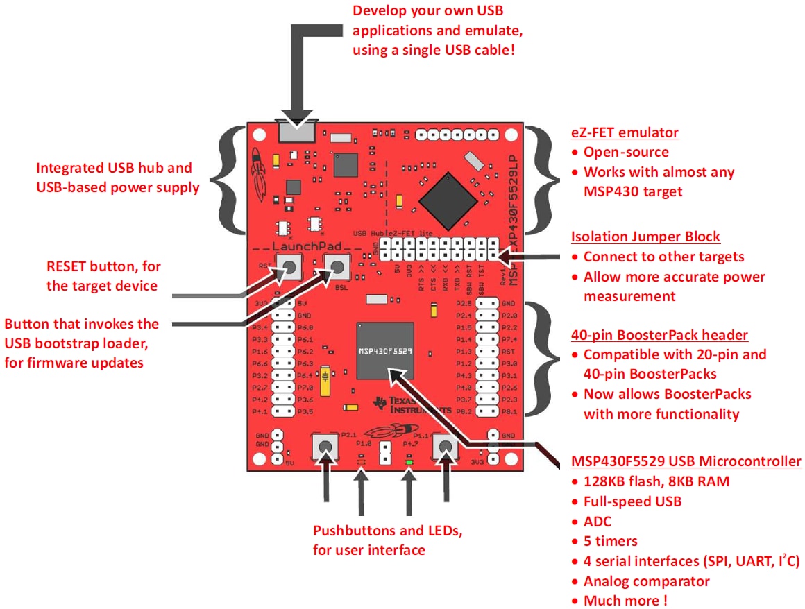 Tabelle - Texas Instruments USB-LaunchPad Test-Kit MSP430 