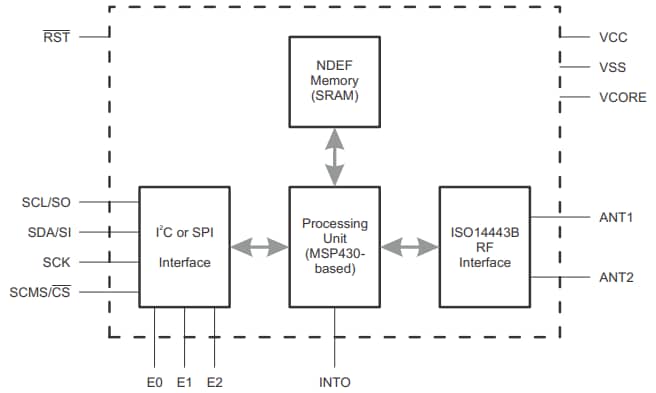 Blockdiagramm - Texas Instruments RF430CL330H Dynamischer NFC-Schnittstellen-Transponder
