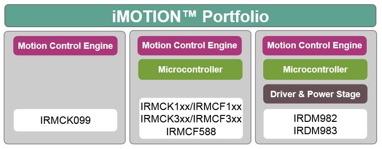 Infineon Technologies iMOTION IPM-Produktfamilie