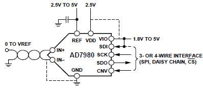 Analog Devices Inc. EVAL-AD7980SDZ Test-Kit