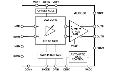 Blockdiagramm - Analog Devices Inc. AD8338 18MHz-Verstärker mit variabler Verstärkung