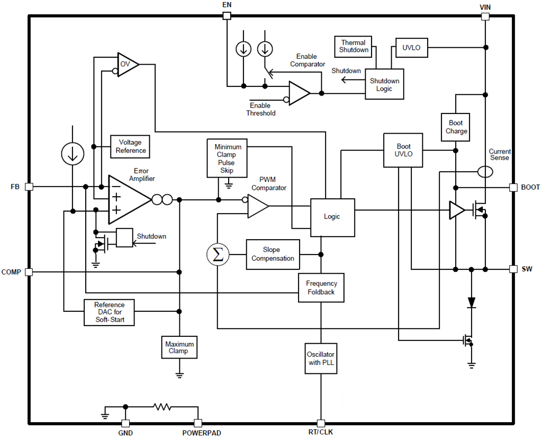Blockdiagramm - Texas Instruments TPS54560 Abwärts-DC-DC-Wandler