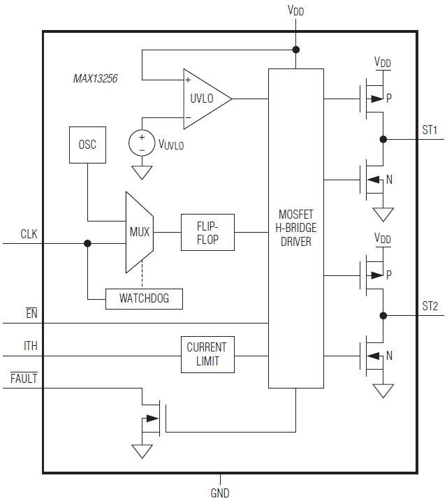 Analog Devices / Maxim Integrated MAX13256 H-Brücken-Transformatortreiber
